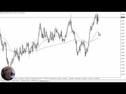 USD/CAD Forecast November 11, 2024