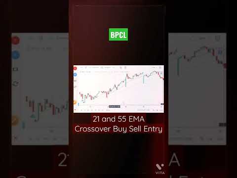 EMA CROSSOVER BUY SELL ENTRY #trading