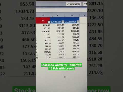Stocks For Tomorrow 15 Feb #stockscreener #shorts #viralshort
