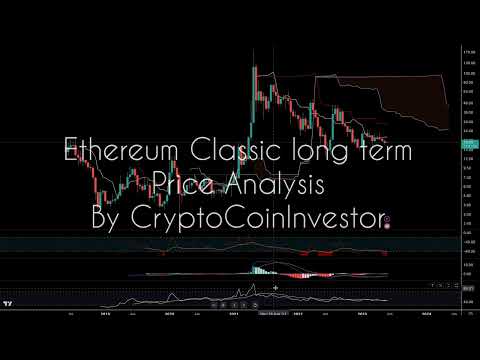 Ethereum Classic 2023 Long Term Price Targets and Analysis