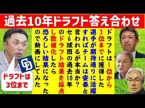 【衝撃事実】スカウトさんドラフト会議前に見て！ドラフトは3位までが全て！は本当か検証したら恐ろしい結果になった【中日ドラゴンズ】2023補強ポイントは？