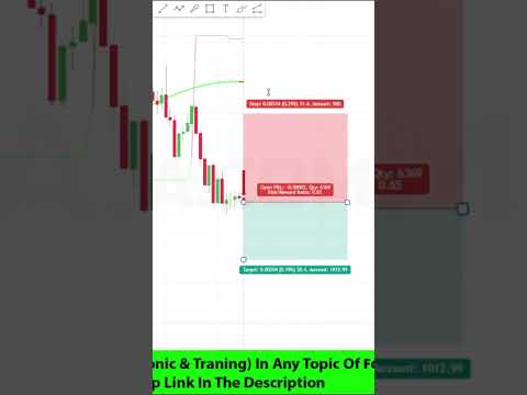 Ultimate Scalping Buy Sell Signal Indicator #scalpingstrategy #forex