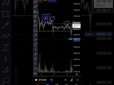 Btc can shoot price of we hold 28850-2950 range #btc #bitcoin #crypto #bitcointrading