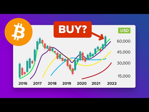 What is Technical Analysis? Candlesticks, Trendlines, Patterns Explained