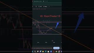 How Bitcoin Dominance Chart works🔥 #btctrading #bitcoin #altcoins #crypto #cryptocurrency