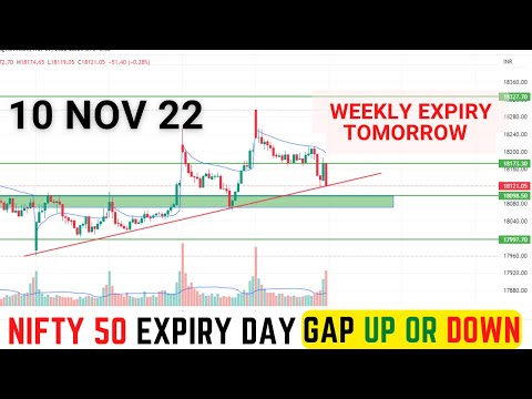 10 November 2022 Thursday Nifty | Nifty Tomorrow Prediction