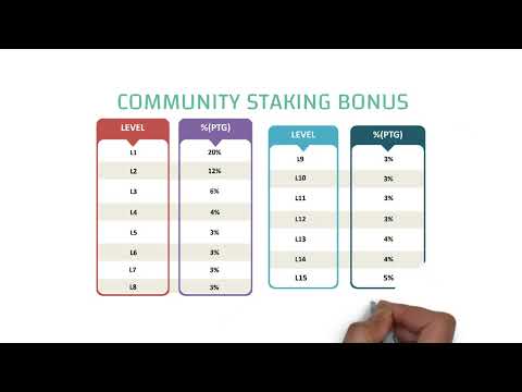 Century Coin Network | Best Earning Plan | Work from home | Best business plan