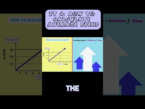 PART 4: How to Calculate Average Speed | Distance & Time #averagespeed