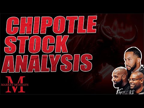 Chipotle Stock Analysis: Is It Time to Buy?