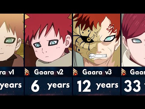 Evolution of Gaara in Naruto and Boruto