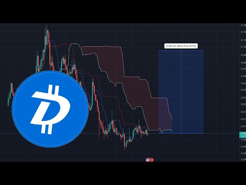 Digibyte price targets 2023 - DGB price prediction