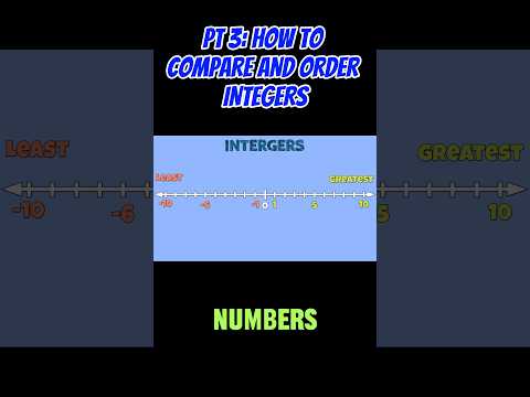 PART 3: HOW TO COMPARE AND ORDER INTEGERS #mathguide #shorts  #integers