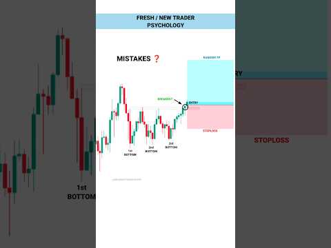 NEW TRADER PSYCHOLOGY  #tradingview | Stock | Market | crypto | Trading | #shorts