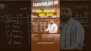 NEET 2024 Expected Cutoff for MBBS, BAMS, BHMS, BUMS | NEET Counselling 2024 | Cutoff (AIQ 15%)