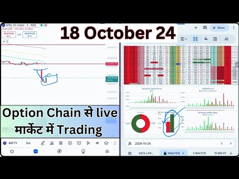 Live Trading With Option Chain | Option Chain Analysis | Nifty Analysis With Option Chain