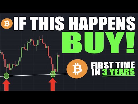 Bitcoin BTC: BLASTING To The Upside! - Should You Be BUYING? (My Re-entry Plan)