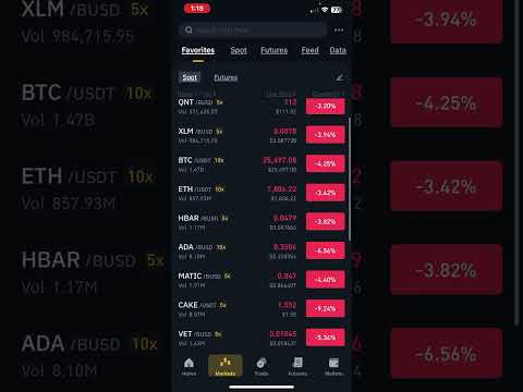 XRP BTC Price Dumping buyers be Careful