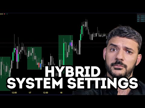 Traders Reality Indicators and Settings