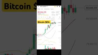 Bitcoin $81k plus crypto trading #btc #btcnews #btcryptoinprice #btctrade #btcпрогноз #btcs_price