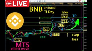 🔴 LIVE! BNB -bnbusd trends as of 7/6/2024