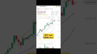 Bitcoin Next $100k plus #trading #stockmarket #btc #btctrade #btcnews #btcryptoinprice #btcs_price