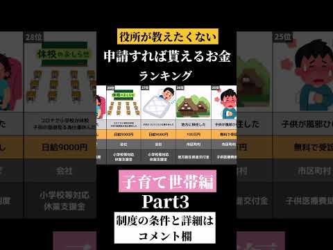 役所が教えたくない申請すればもらえるお金　子育て世帯編