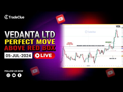 LIVE ANALYSIS: 05JUL2024