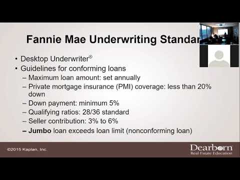 Real Estate Finance - Chapter 4 Lecture