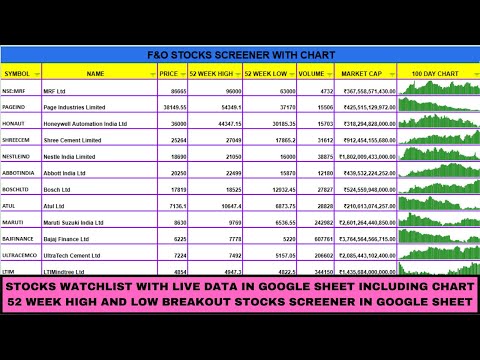 Stock Watchlist With Live Data In Google Sheet | Stock Screener In Google Sheet With Chart