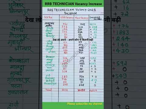 RRB TECHNICIAN 2024 Vacancy Increase|rrb technician 2024 vacancy |rrb technician 2024 new vacancy