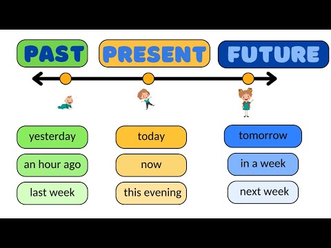 Past - Present - Future | Grammar for kids + GAME