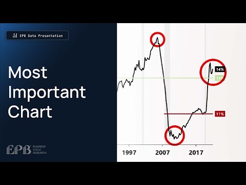 This Is THE Most Important Chart in Macro