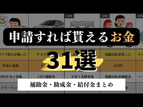 【見逃し厳禁】申請すれば貰えるお金 補助金 助成金 給付金まとめ 活用オススメ順のランキングで紹介 ※各条件は概要欄