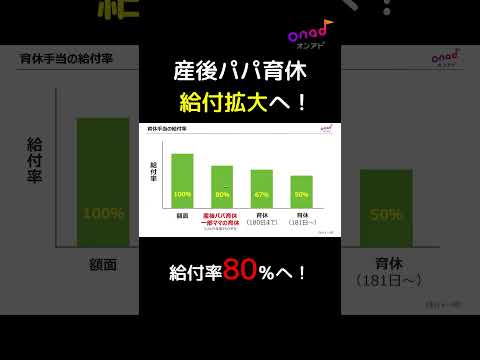 産後パパ育休完全解説！#shorts #産後パパ育休 #オンアド