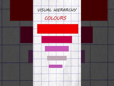 what is visual hierarchy #tutorials #shorts #graphicdesign