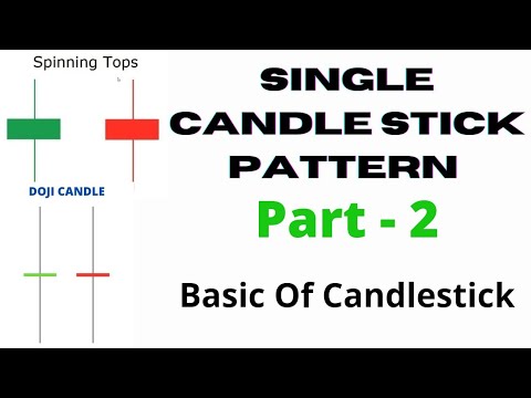 Basic Of Candlestick (Part 2)◆The Doji◆The Spinning Top candlestick patterns