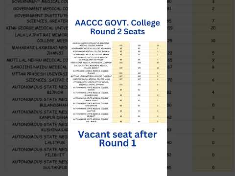 AACCC Govt. College Round 2 Seats Vacants | Govt Seats For AACCC Round 2 | Ayush Round 2 Seats