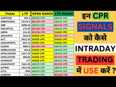 Stock Screener in Excel Sheet | CPR Strategy For Intraday | Automated Excel Stock Screener