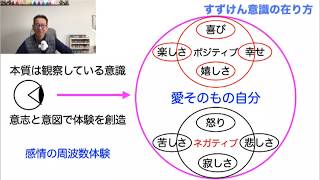 20200430 すずけん意識の在り方　自分の周波数