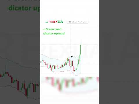 BEST Premium Buy Sell Signals & Overlays Strategy