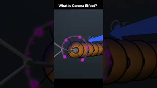 Electrical Corona Effect in Hindi #electrical #corona #shrot #shorts