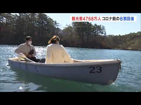 福島県内への観光客数4768万人7000人　コロナ前の８割回復