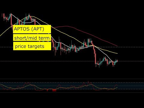 APT Coin Price Prediction - APTOS short and mid term price targets 2022 2023