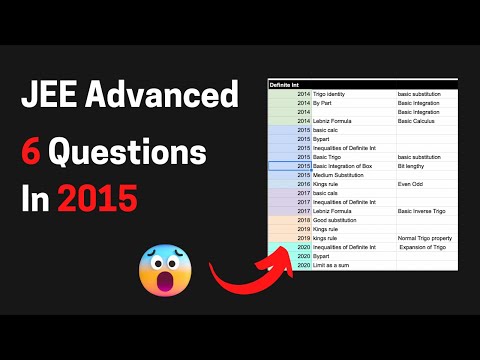 Excel sheet only for serious JEE Aspirant