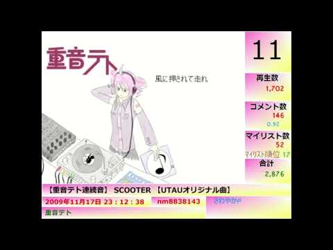 【重音テト連続音】 SCOOTER 【UTAUオリジナル曲】extended clip