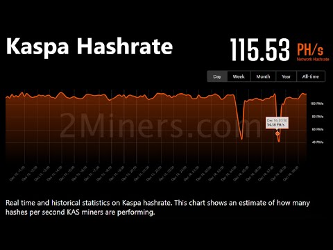 Hivemapper BOOMING, GPU Mining Pyrin, Kaspa Hashrate Drop?