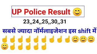 UP Police Re-exam Cutoff 2024 | UP Constable Result 2024 | UP Police Result| UP Police Normalisation