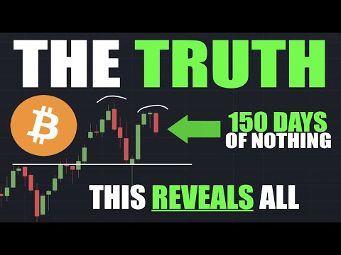 Bitcoin: EVERYTHING You NEED To Know! - The "Plague Of Uncertainty" Explained (BTC)