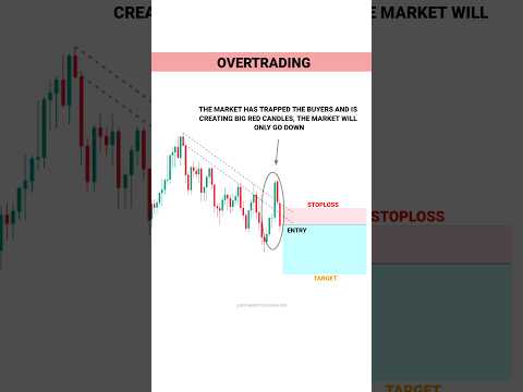 New Traders vs Good Traders #tradingview | Stock | Market #youtubeshorts  #shorts #trading