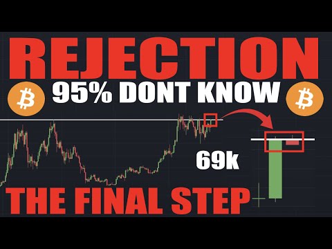 Bitcoin: Do NOT Get Trapped Here! - Most Are WRONG About BTC!